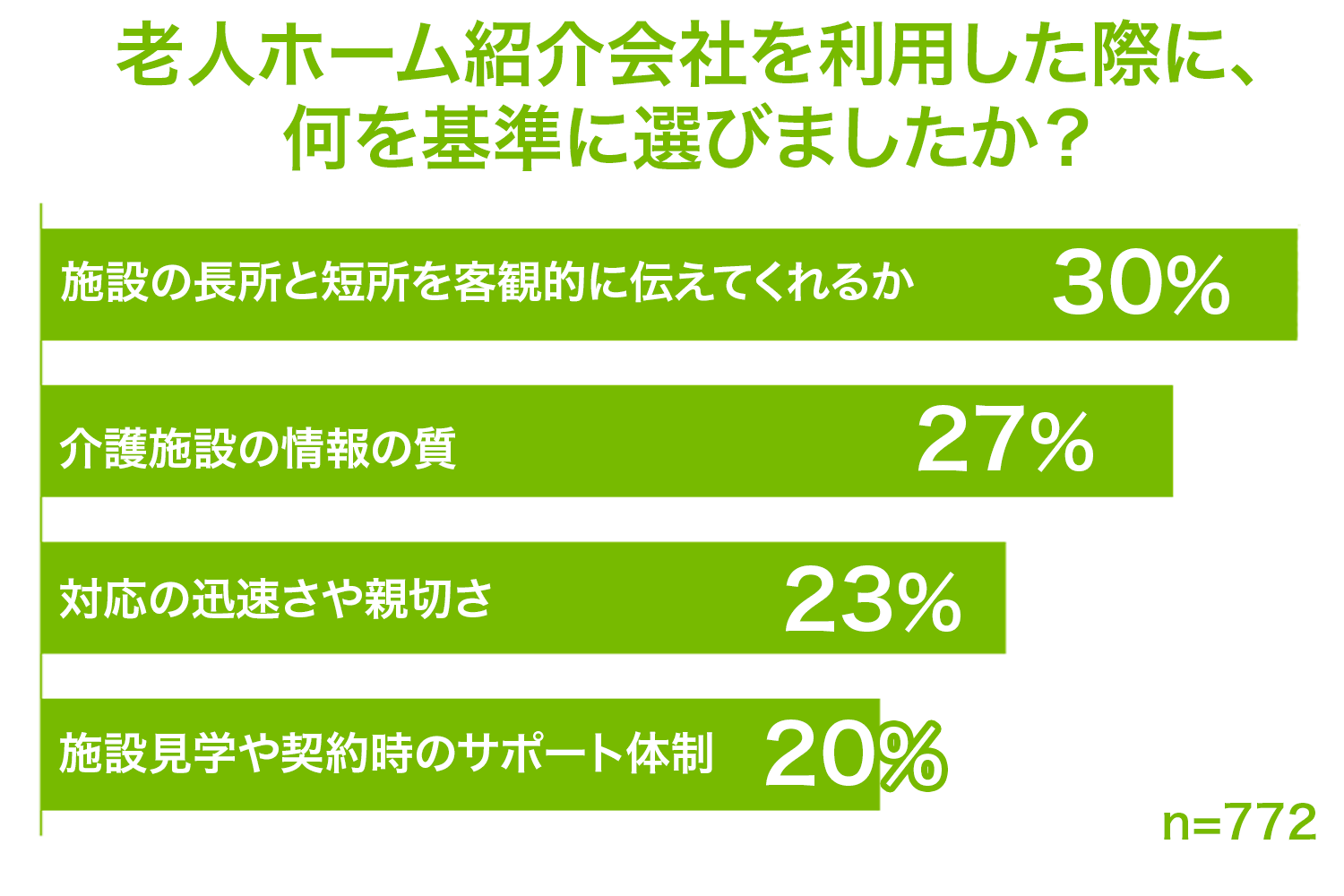 老人ホーム紹介会社の選び方のポイント